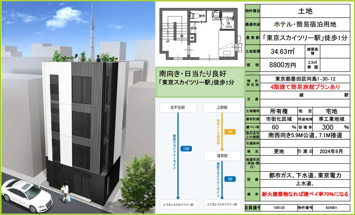 Xinan line real estate investment co.、ltd。